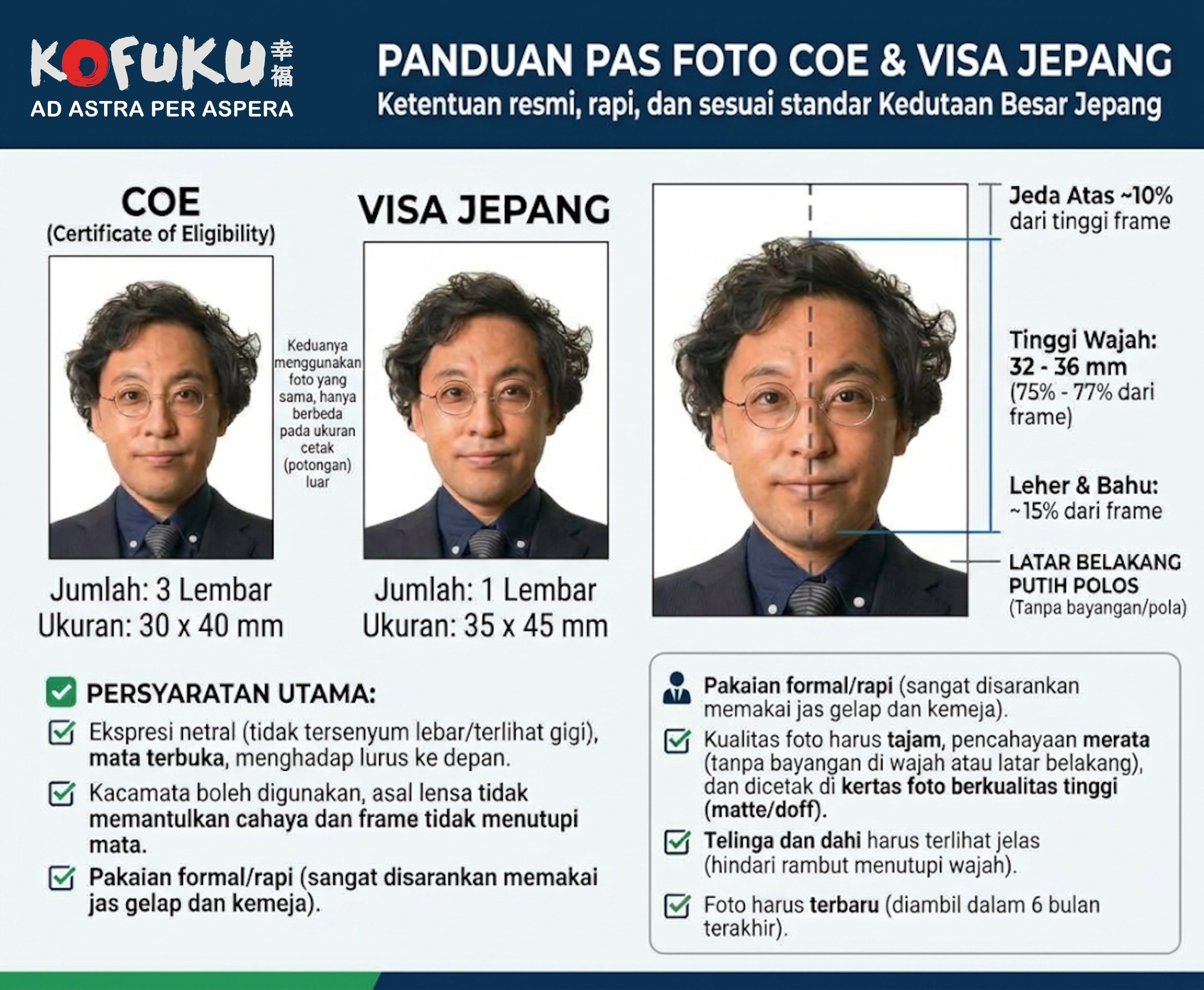 Panduan Pasfoto Jepang